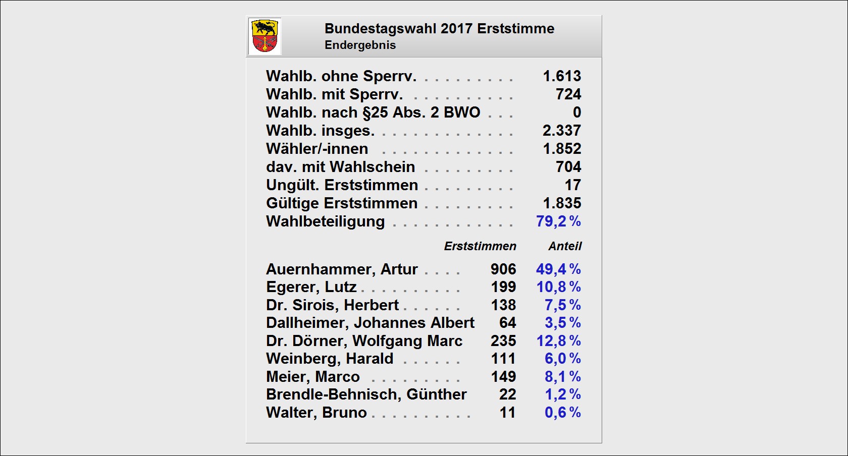 Download Wahl leitspruch HD